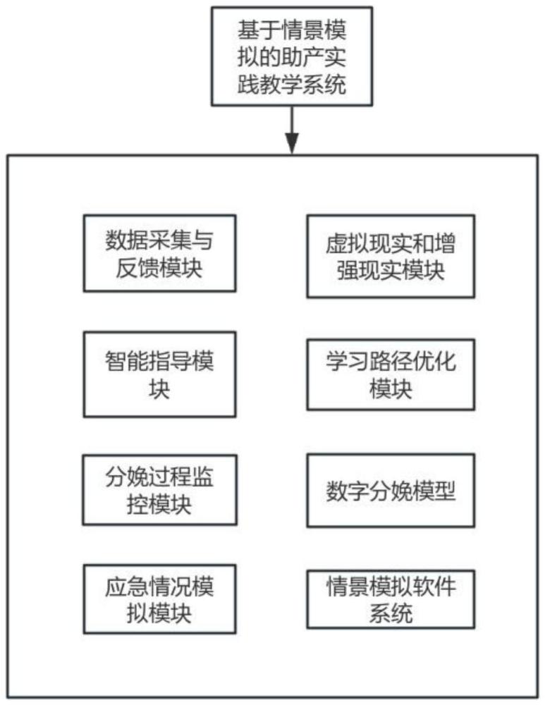 基于情景模拟的助产实践教学系统