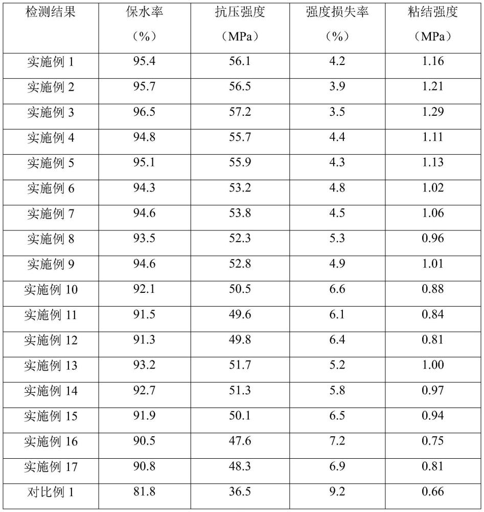 一種瓷磚鋪裝用干粉砂漿及其制備方法與流程