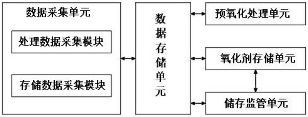 一种净水厂用预氧化处理系统的制作方法