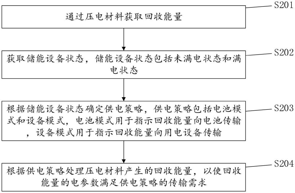 一种增程式电动矿卡能量回收与再利用方法