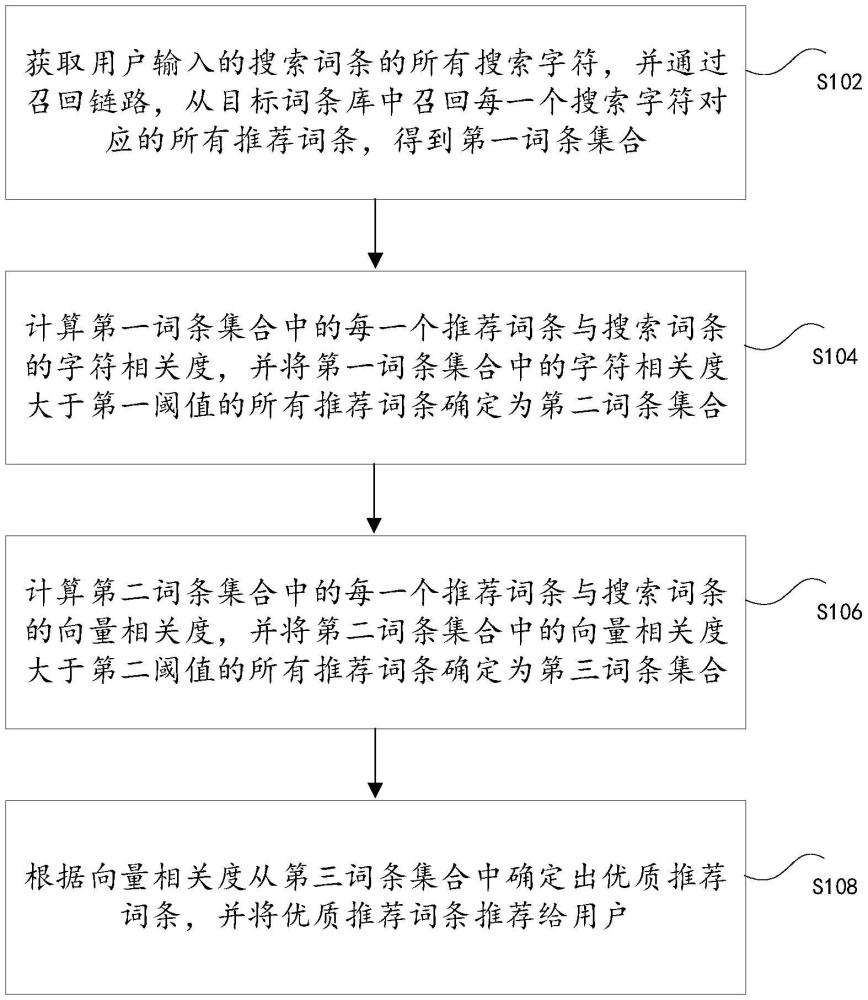 优质词条的推荐方法、装置、存储介质以及电子设备与流程