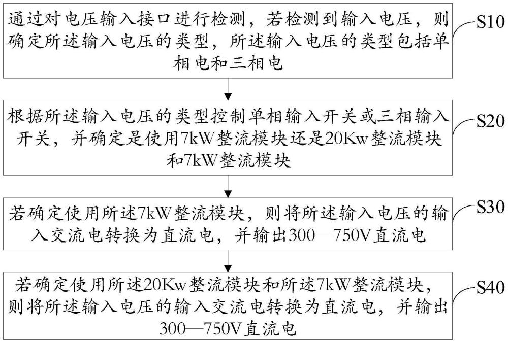 单相及三相交流电自适应充电系统及方法与流程