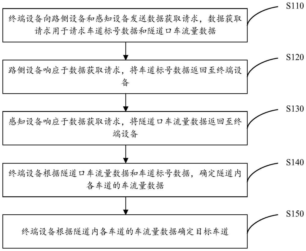 车道确定方法、系统、电子设备及存储介质与流程