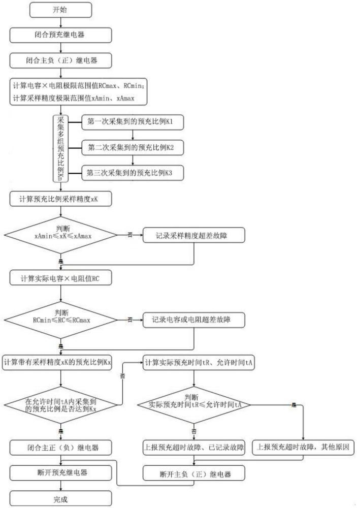 一种动力电池预充上电的控制策略的制作方法