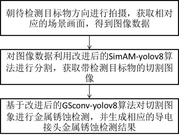 一种基于图像识别的导电接头金属锈蚀检测方法与流程