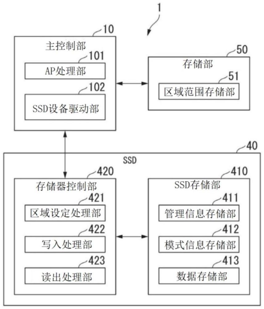 信息处理装置以及控制方法与流程