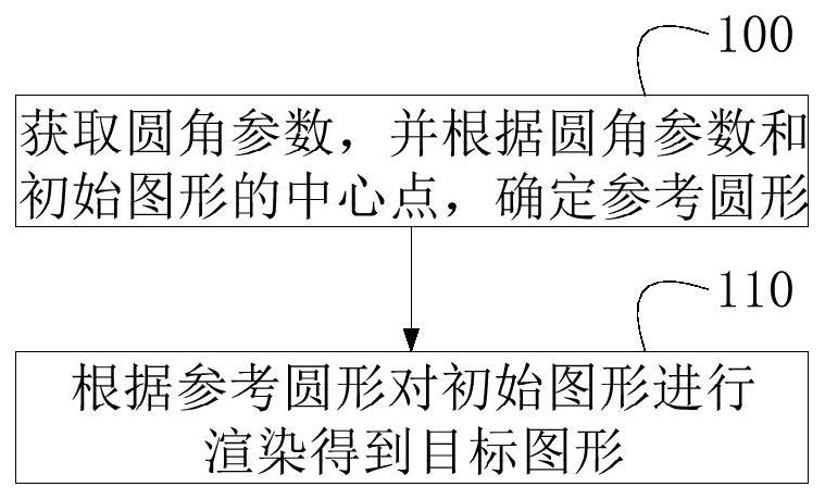 渲染方法、装置、计算机设备和存储介质与流程