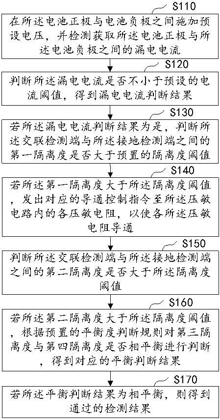 工控系统耐压测试的断路检测方法及断路检测电路与流程