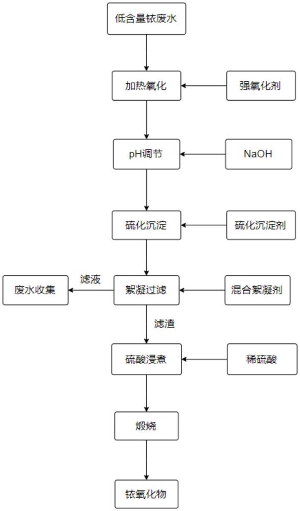 一种低含量铱废水中回收铱的方法与流程