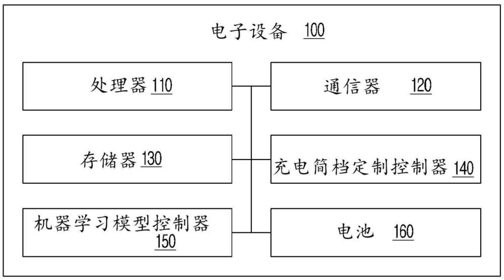 電子設(shè)備及其控制方法與流程