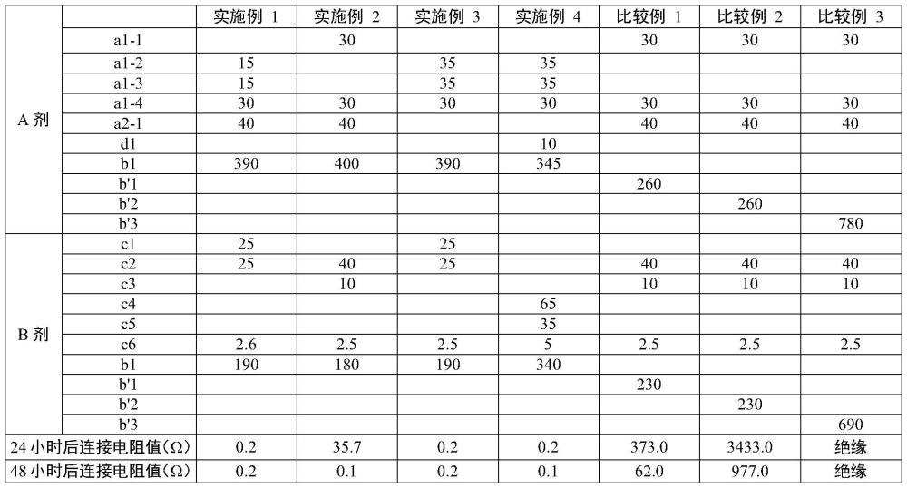 导电性树脂组合物及其固化物的制作方法