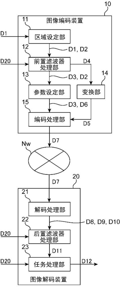 图像编码装置、图像解码装置、图像编码方法以及图像解码方法与流程