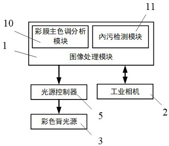 一种全透彩膜LCD内污检测方法及装置与流程