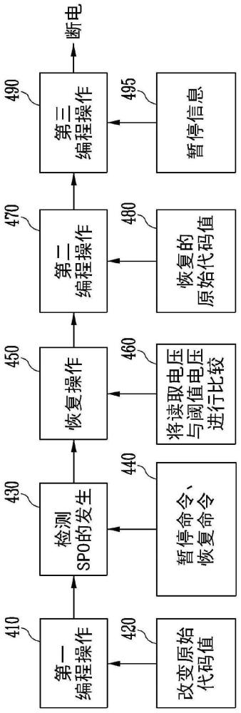 存储器系统及对存储器系统进行编程的方法与流程