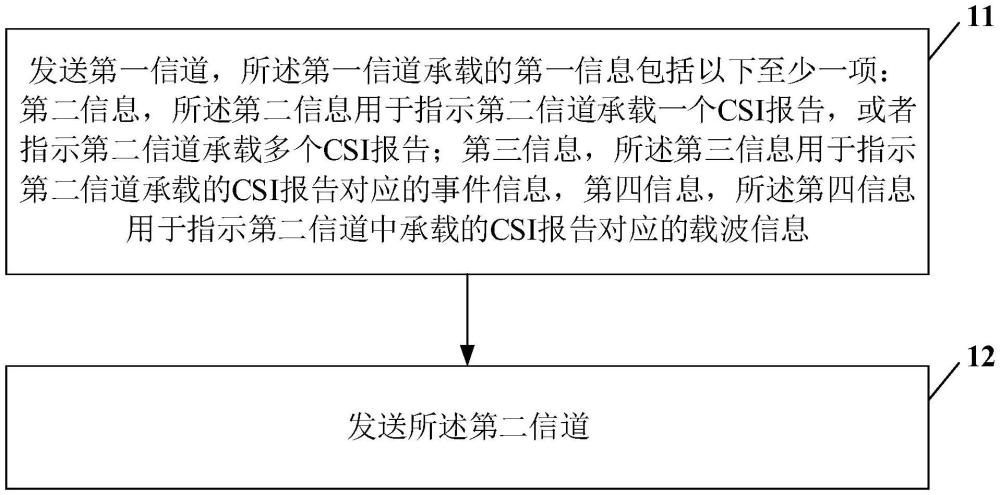 通信处理方法、装置及设备与流程