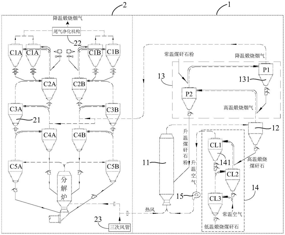 一种煤矸石煅烧与水泥生产耦合的系统