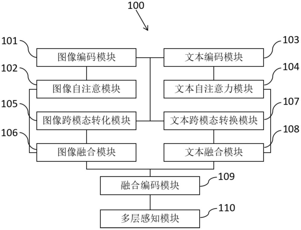 基于模态同步的多模态情感检测方法