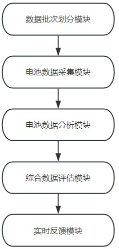 一种基于物联网的电池故障智能监测系统的制作方法