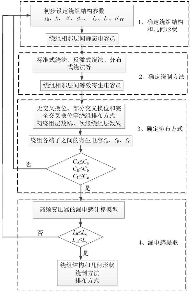 一种考虑高频涡流效应的高频变压器寄生参数调控方法