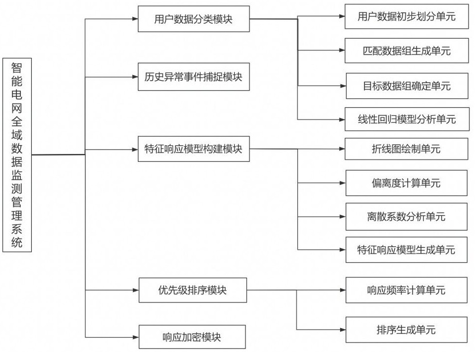 基于数字孪生的智能电网全域数据监测管理系统及方法与流程