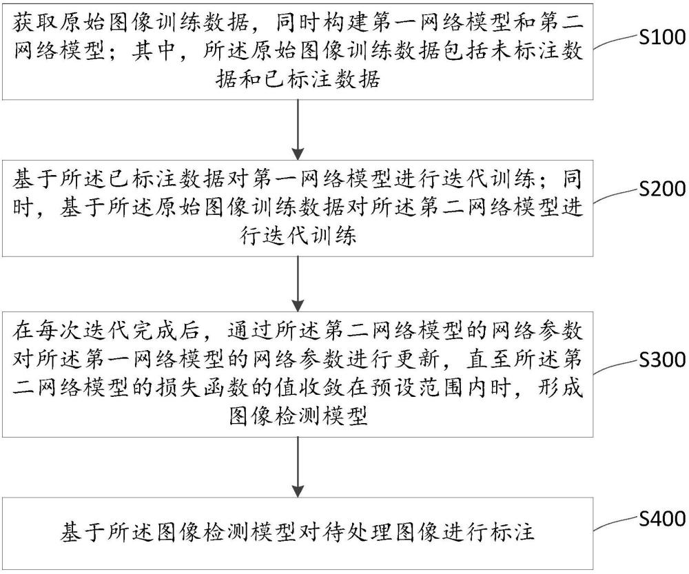 一种图像标注方法、电子设备、系统及存储介质与流程