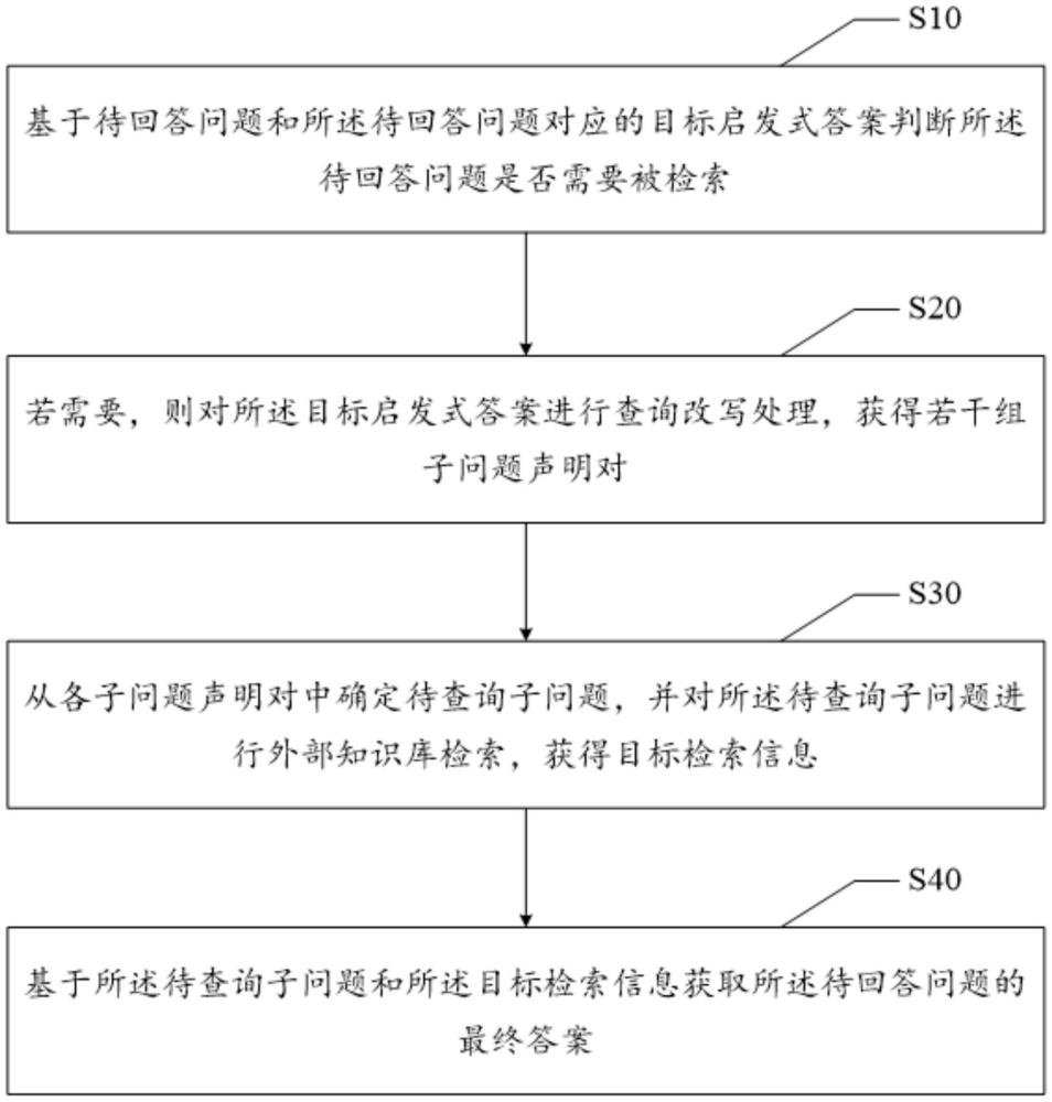 知识问答方法、装置、设备及存储介质与流程