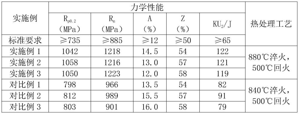 一种抽油杆用25MnVA圆钢的生产方法与流程