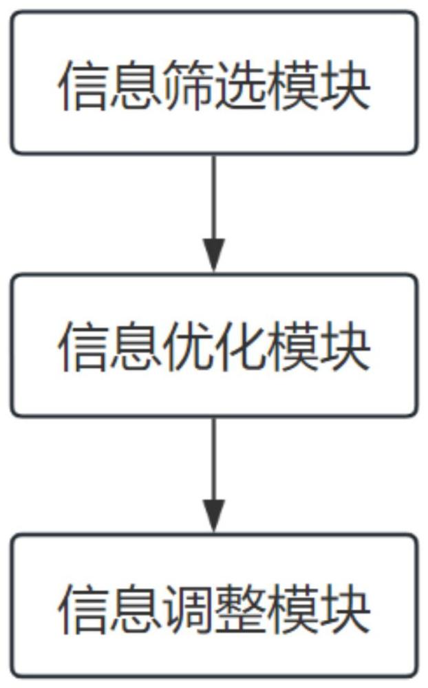 一種遙感影像地物信息智能提取分析系統(tǒng)的制作方法