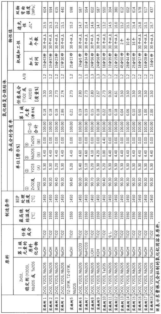 氧化鋯復(fù)合燒結(jié)體及其制造方法與流程