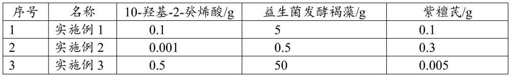 一种含10-羟基-2-癸烯酸的组合物及其应用的制作方法