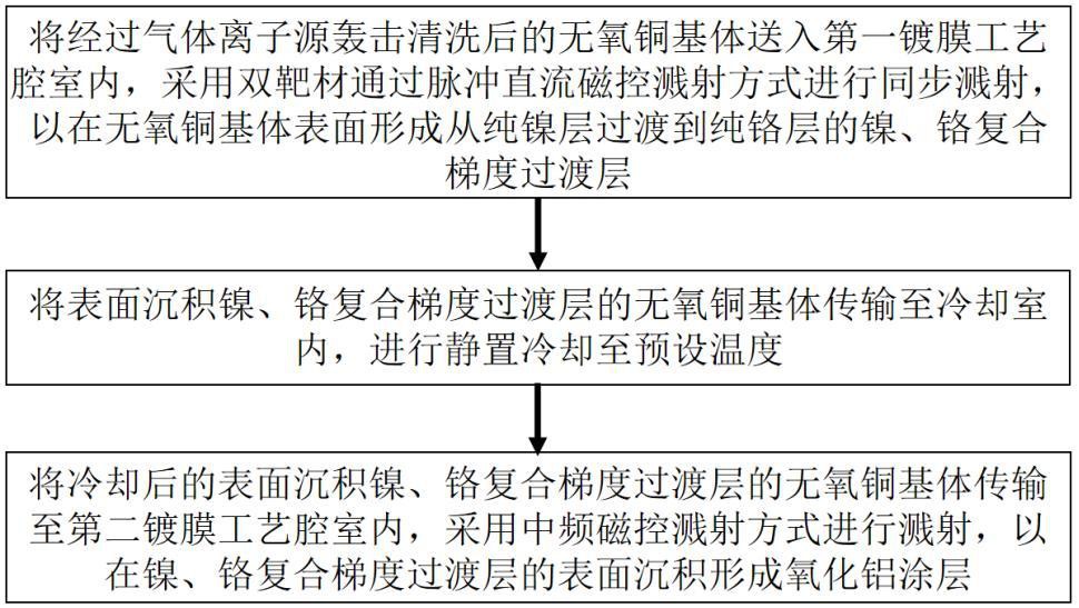 一种耐热冲击氧化铝涂层的制备方法