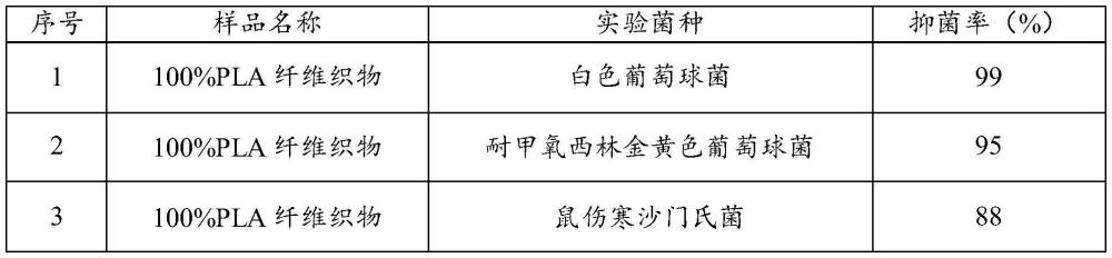 一种PA-PLA双组分复合纤维及其制备方法与流程