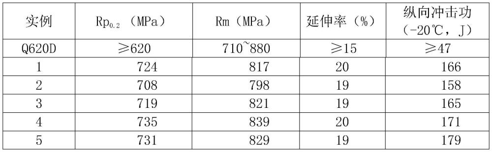 一种稀土微合金化低残余应力Q620D高强结构用无缝钢管的制造方法与流程