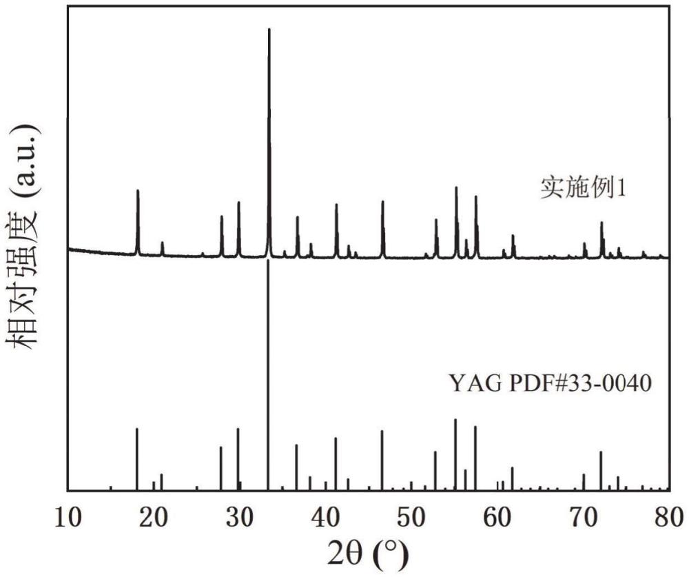 一種黃色熒光陶瓷及其制備方法和應(yīng)用與流程