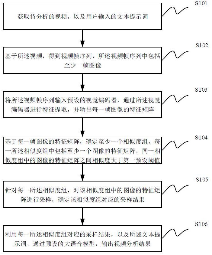 一种视频分析结果输出方法、装置、设备及介质与流程