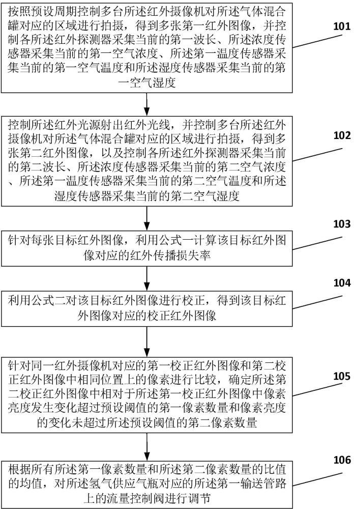 一种应用于半导体制造中的气体控制方法和装置与流程