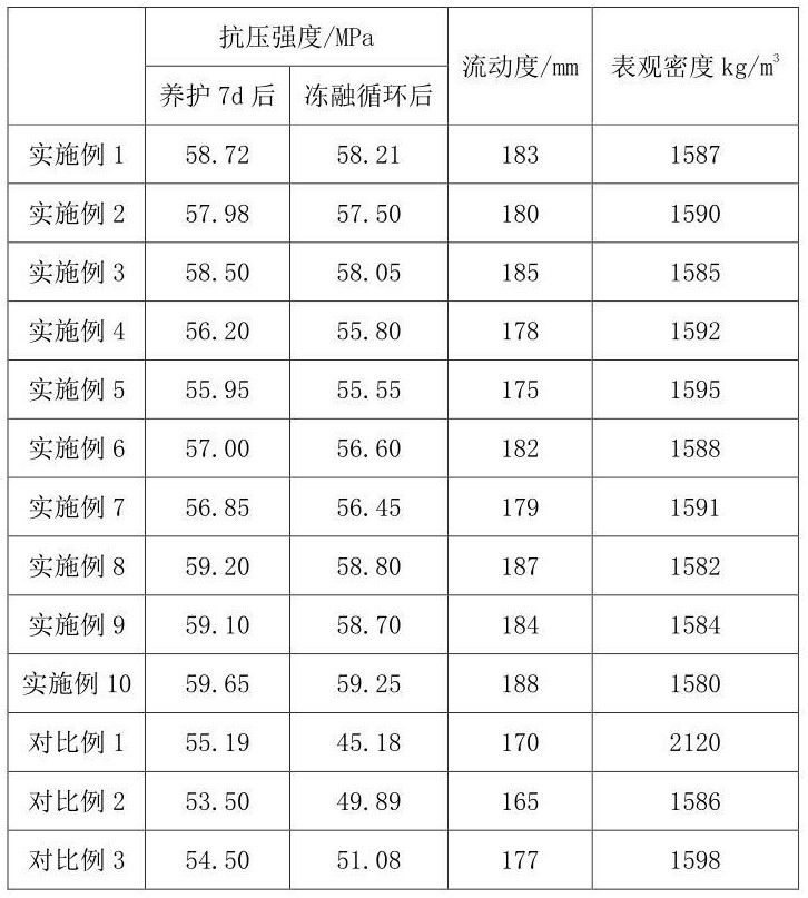 一種3D打印輕質(zhì)高強低碳水泥基材料及其制備方法與流程