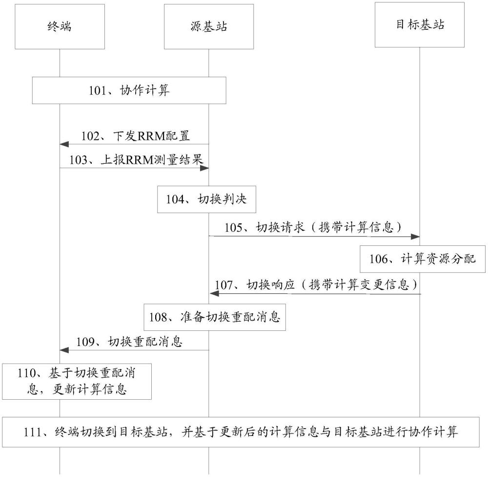 切換方法、裝置、相關設備、存儲介質及計算機程序產品與流程