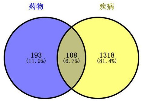 防治卵巢功能衰退綜合征的中藥組合物及應(yīng)用的制作方法