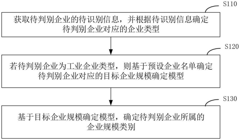 一种数据处理方法、装置、电子设备及存储介质与流程