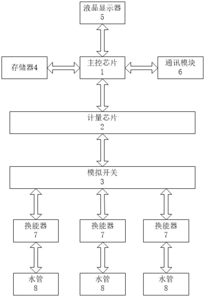 一種用水計量終端的制作方法