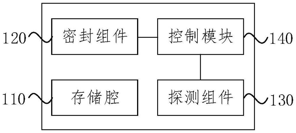 灭火装置及灭火方法与流程