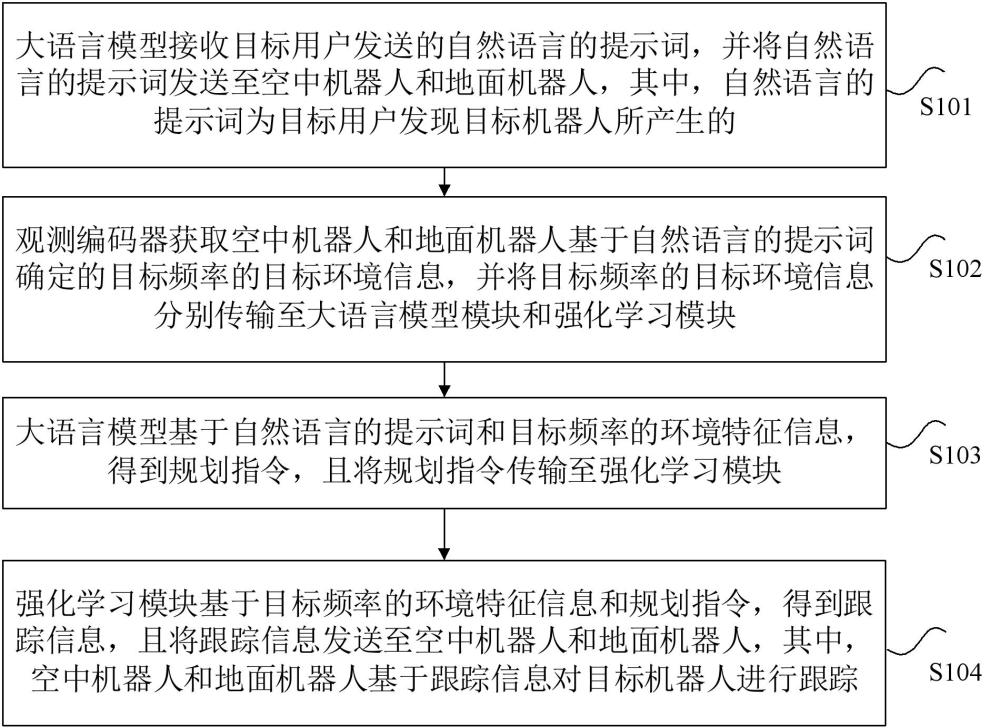 一种空地协同自适应跟踪方法