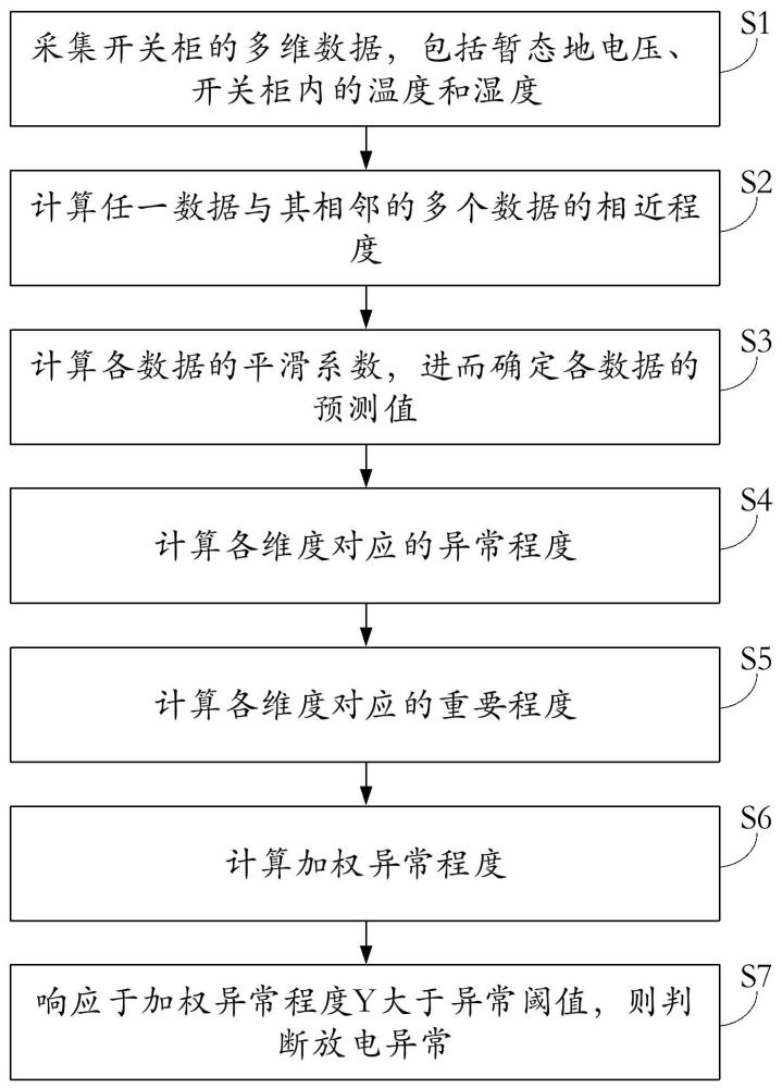 高低压开关柜的放电检测系统及检测方法与流程