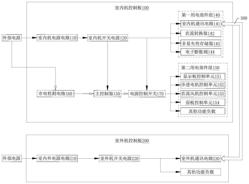 空调器及其供电组件的制作方法