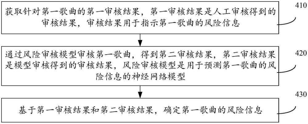 风险信息的确定方法、装置、设备及存储介质与流程