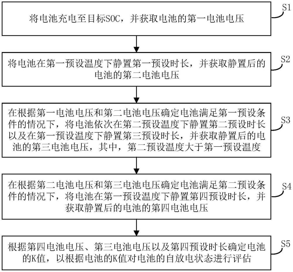 电池状态评估方法、电池状态评估装置及计算机存储介质与流程