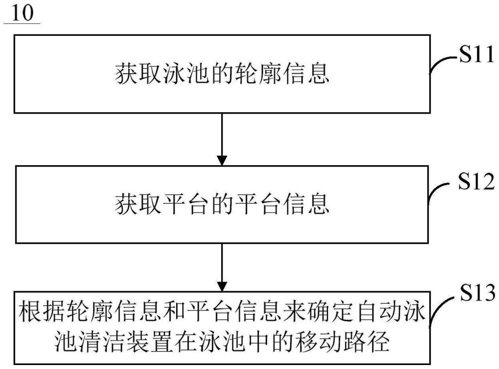 自动泳池清洁装置的控制方法、机器人、计算机存储介质与流程