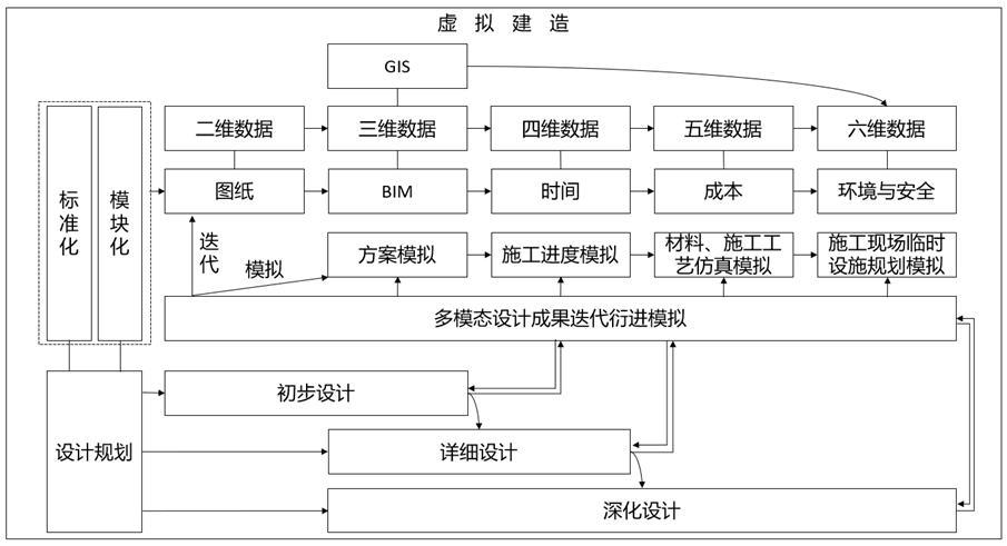 一种基于虚拟建造的多模态设计成果迭代衍进方法与流程