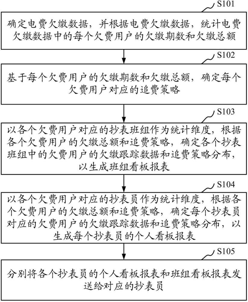 电费回收监控方法、装置、存储介质及计算机设备与流程